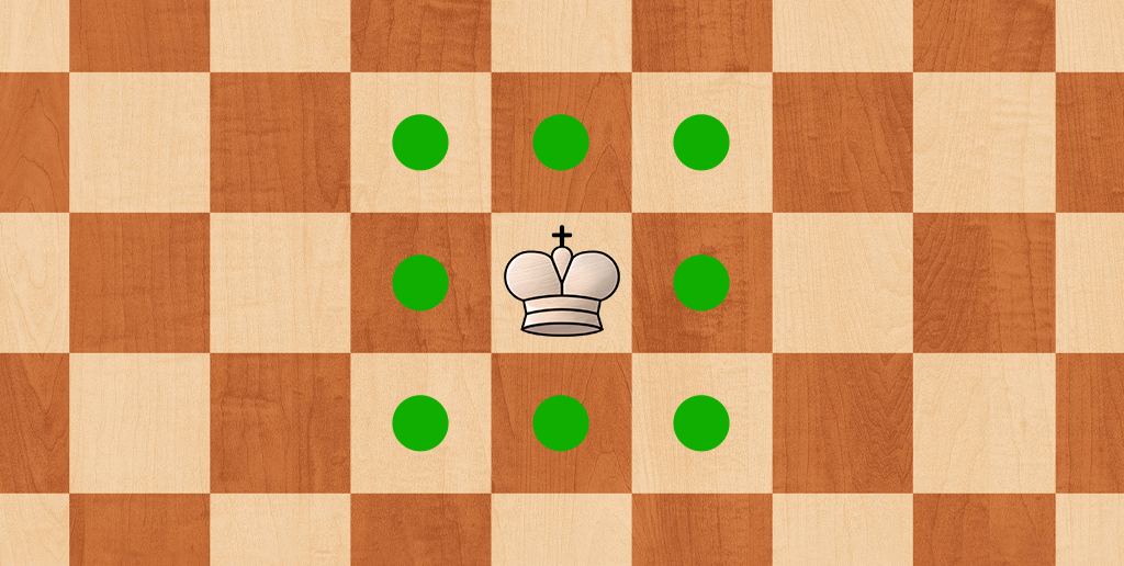 King movement diagram showing 8 surrounding squares